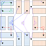 3-level diagram f